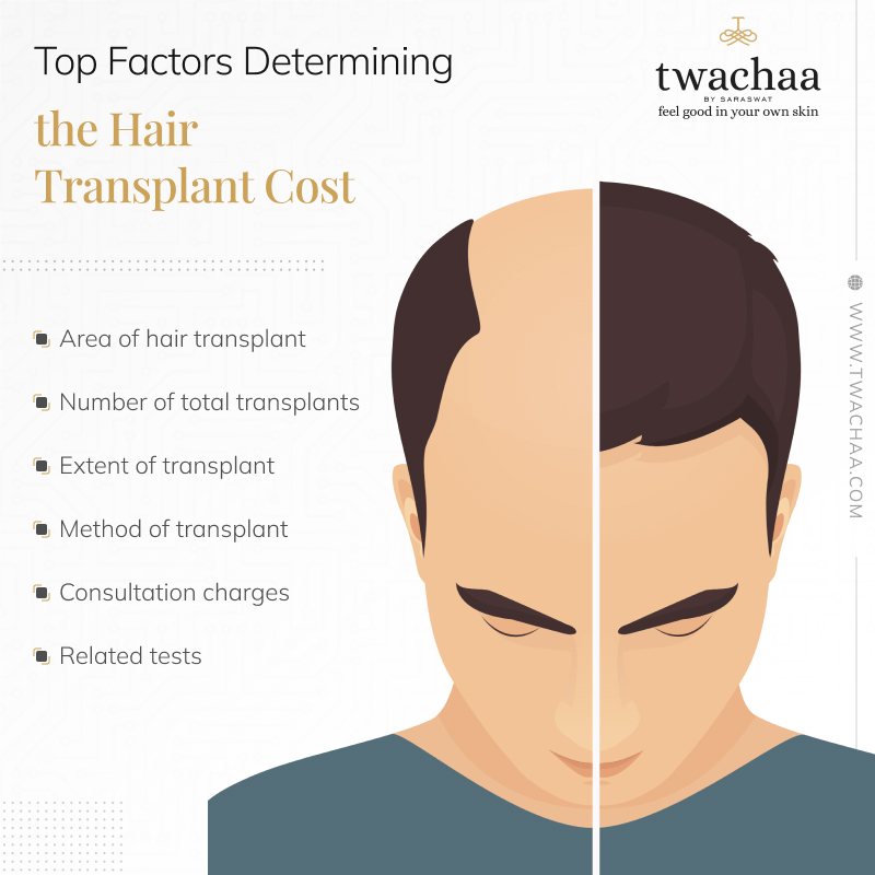 Hair Transplants: Main Factors That Determine the Total Cost
